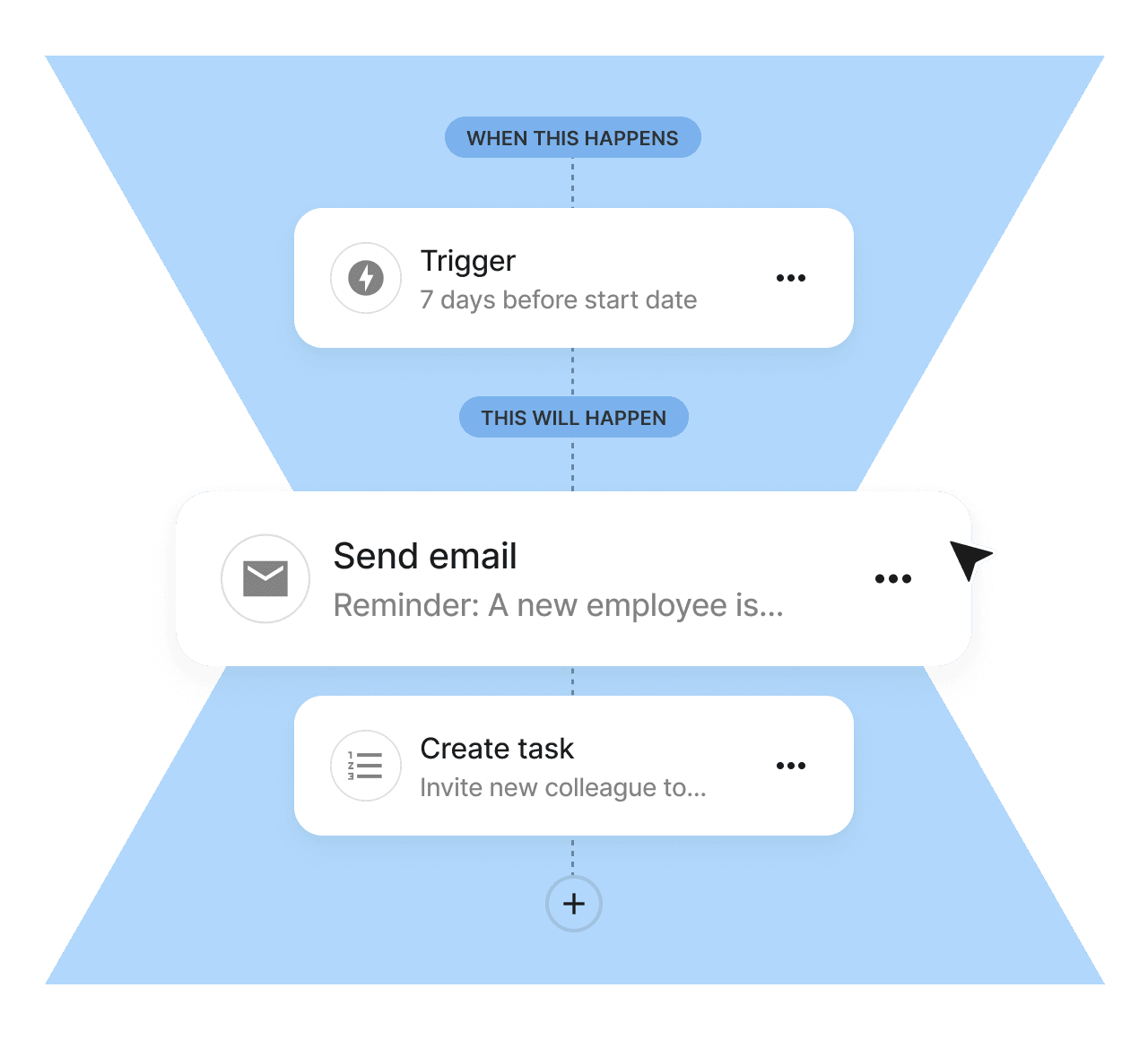media-hr-automation-workflows.png
